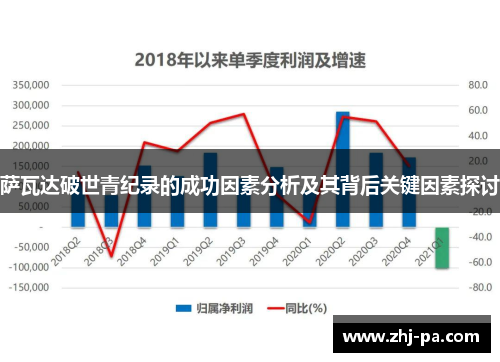 萨瓦达破世青纪录的成功因素分析及其背后关键因素探讨 萨瓦达破世青纪录的成功因素分析及其背后关键因素探讨