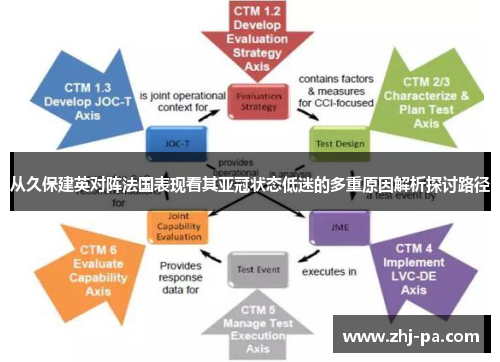 从久保建英对阵法国表现看其亚冠状态低迷的多重原因解析探讨路径