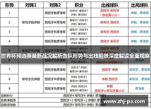 世界杯预选赛最新战况解析各队形势与出线前景深度解读全面观察