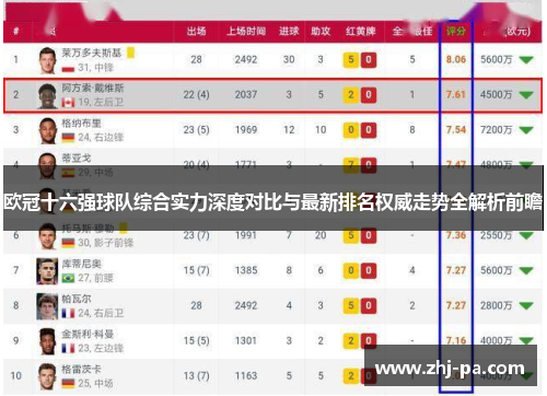 欧冠十六强球队综合实力深度对比与最新排名权威走势全解析前瞻
