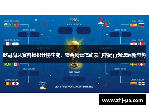 欧冠淘汰赛客场积分榜生变,转会风云搅动豪门格局再起波澜新态势 欧冠淘汰赛客场积分榜生变,转会风云搅动豪门格局再起波澜新态势