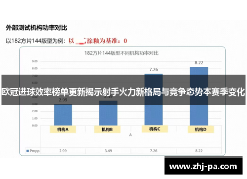 欧冠进球效率榜单更新揭示射手火力新格局与竞争态势本赛季变化 欧冠进球效率榜单更新揭示射手火力新格局与竞争态势本赛季变化