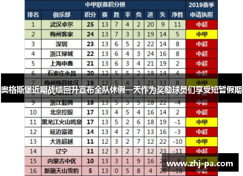 奥格斯堡近期战绩回升宣布全队休假一天作为奖励球员们享受短暂假期 奥格斯堡近期战绩回升宣布全队休假一天作为奖励球员们享受短暂假期