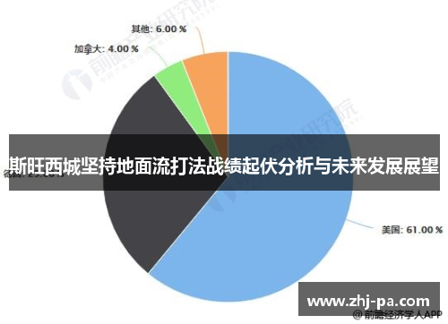 斯旺西城坚持地面流打法战绩起伏分析与未来发展展望 斯旺西城坚持地面流打法战绩起伏分析与未来发展展望