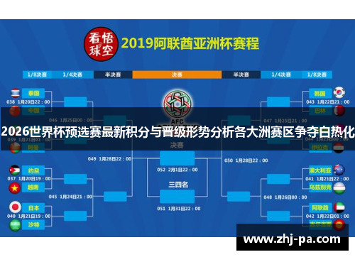 2026世界杯预选赛最新积分与晋级形势分析各大洲赛区争夺白热化