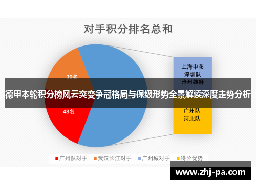 德甲本轮积分榜风云突变争冠格局与保级形势全景解读深度走势分析 德甲本轮积分榜风云突变争冠格局与保级形势全景解读深度走势分析
