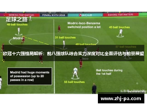 欧冠十六强格局解析:前八强球队综合实力深度对比全面评估与前景展望 欧冠十六强格局解析:前八强球队综合实力深度对比全面评估与前景展望